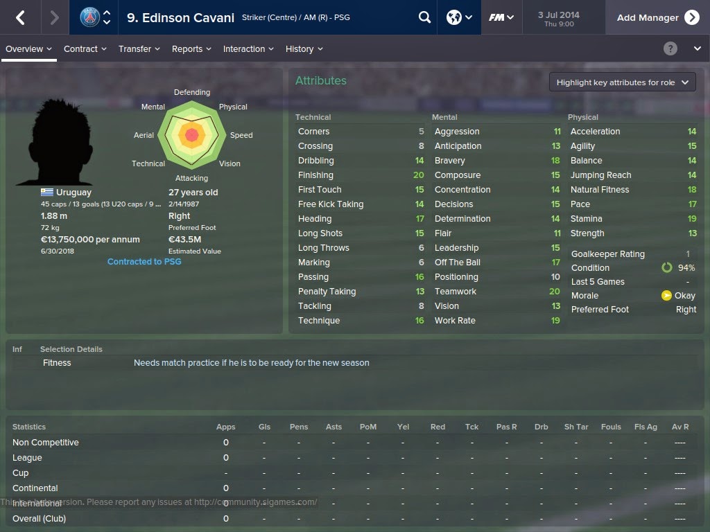 Football Manager Player Profiles Edinson Cavani Football Manager 15