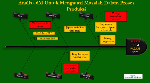 23+ Jelaskan Tahapan Melakukan Produksi Kerajinan, Untuk Mempercantik Ruangan