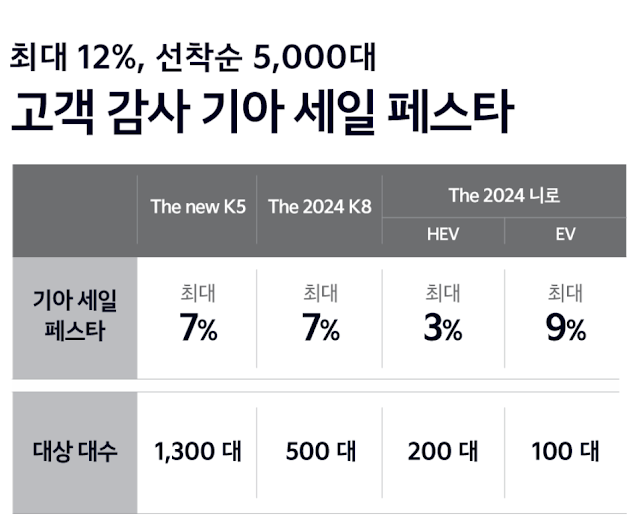 2024 코리아세일페스타 기아 자동차 할인 혜택