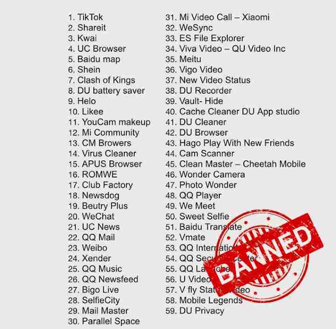 India bans 59 Chinese apps including TikTok, Helo, WeChat See List