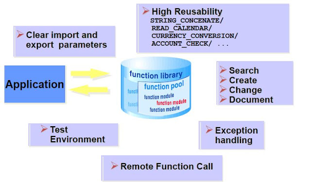 function_module