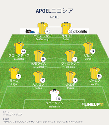 チャンピオンズリーグ第2戦対トッテナム戦APOELニコシアのフォーメーション