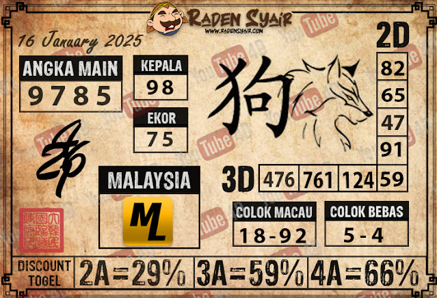 PREDIKSI TOGEL MALAYSIA, KAMIS 16 JANUARY 2025