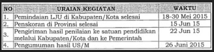 Informasi Seputar Pengumuman Kelulusan SD Tahun 2015 