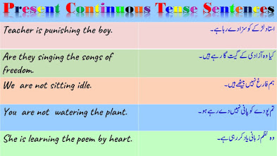 Present Continuous Tense English to Urdu and Urdu to English Sentences Tips and Tricks | Progressive Tense | Present Progressive Sentences.