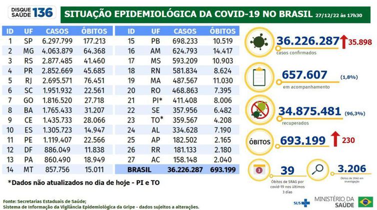 FERNANDO DUTRA: Rating FIDE Online Arena