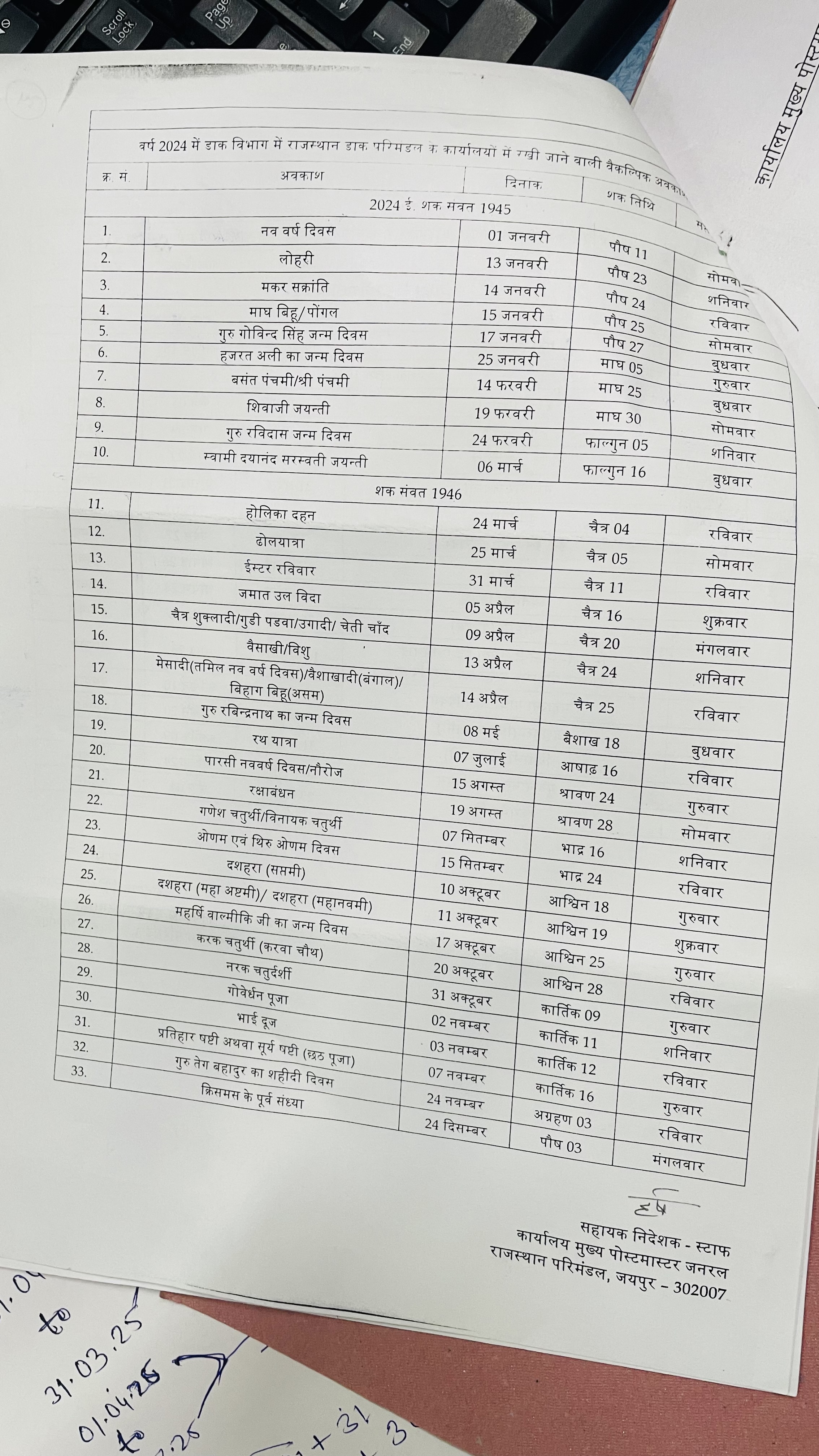 Post office holidays 2024 rajasthan circle