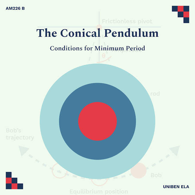 AM226 (b) - Compound Pendulum - Conditions for Minimum Period