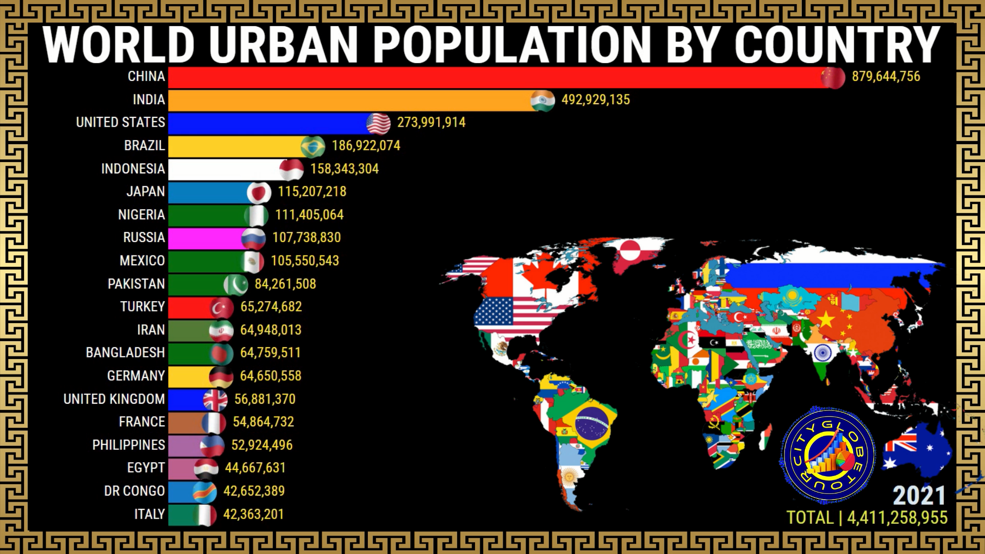 População Urbana