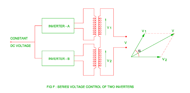 series-control-of-inverter.png