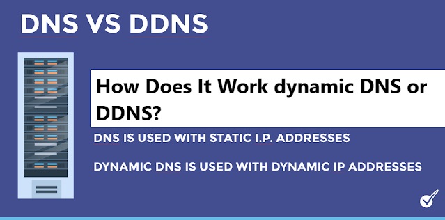 How Does It Work dynamic DNS or DDNS?