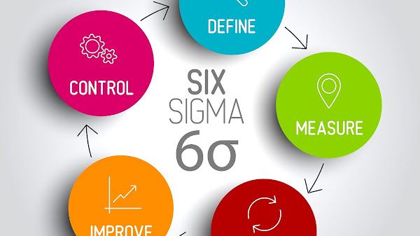 Implementing Lean Six Sigma