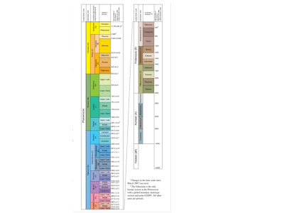 geologic time scale events. of Geologic Timequot; produced