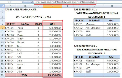 if dan vlookup