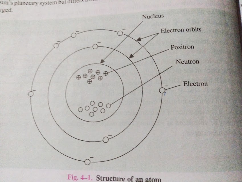 Biochemistry: Unit-1: Chemical Foundations of biology: Structure of atom. For S.R.T.M.U.Nanded, M.sc biotechnology CBCS pattern.