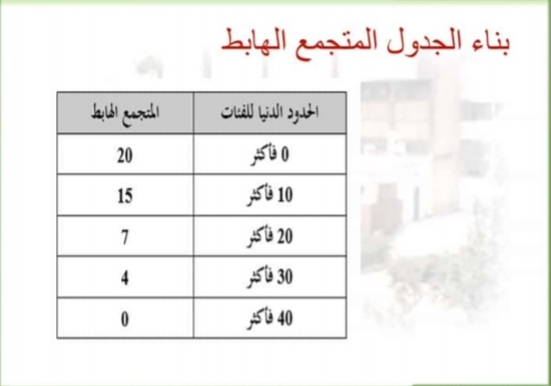 المعهد العالي للتعاون الزراعي بشبرا الخيمة