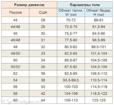 Таблица джинсовых размеров