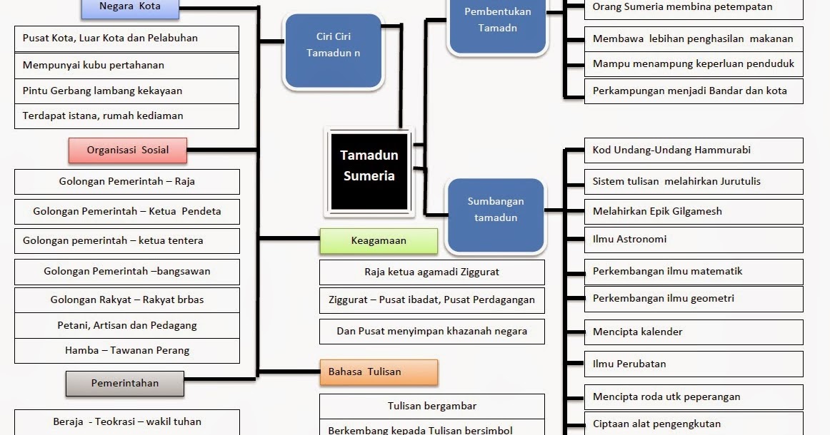 Cikgusejarahbaru : Cikgu Zamri Talib