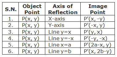 10 Math Problems Transformation Reflection