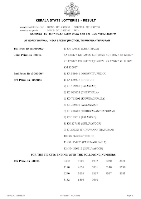 Kerala Lottery Result 16.07.2022 Karunya KR-558 Results Today