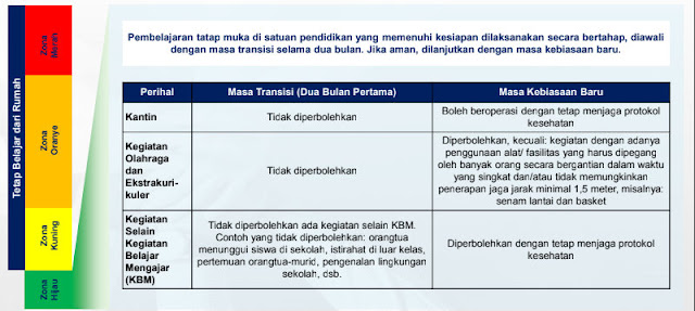 PANDUAN  PENYELENGGARAAN PEMBELAJARAN PADA TAHUN AJARAN DAN TAHUN AKADEMIK BARU DI MASA PANDEMI CORONA VIRUS DISEASE (COVID-19)