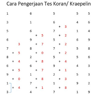 contoh psikotes koran dari bawah ke atas