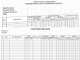 Program Tindak Lanjut Penilaian Siswa Kurikulum 2013