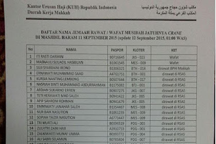 Ini Daftar Nama Jemaah Haji  Indonesia  Yang Wafat dan Dirawat Korban Crane Roboh Di Masjidil Haram