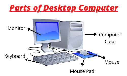 Parts of Desktop Computer