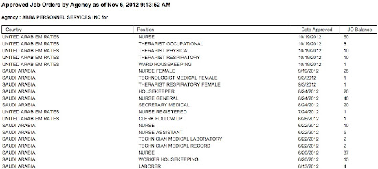 POEA Job Order list for ABBA Personnel Services