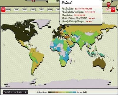 globalny peak sovereign credit