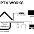 Top 10 Best IPTV Service Providers (USA, India & Canada)