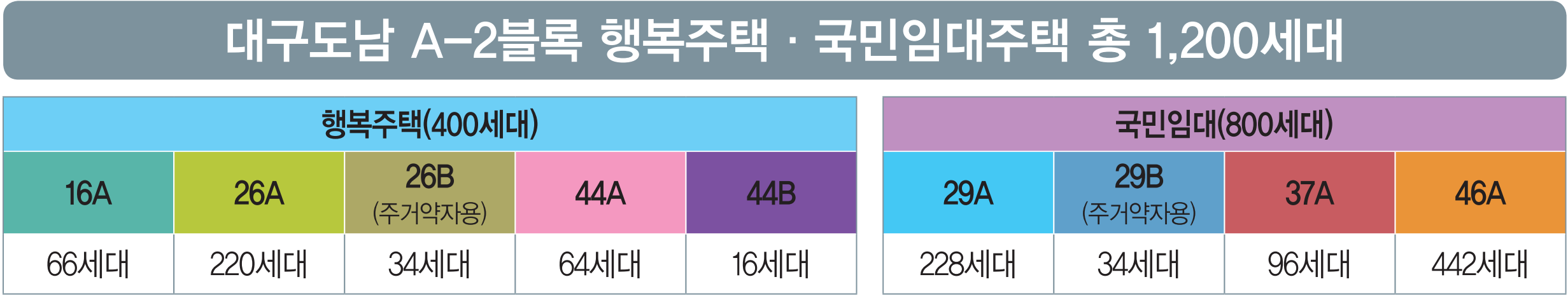 대구도남 LH 2단지 국민임대주택