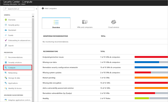 Azure Security Center, Azure Certifications, Azure Tutorials and Materials, Azure Learning