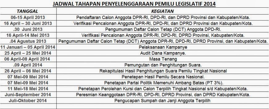 Tata Cara Pencoblosan dan Contoh Warna Surat Suara Pemilu 