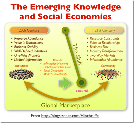 social_economies_large