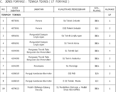 depok3