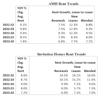 AMH Invitation Homes Rents