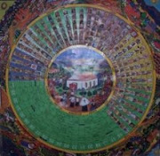 Liturgical Calendar Wheel