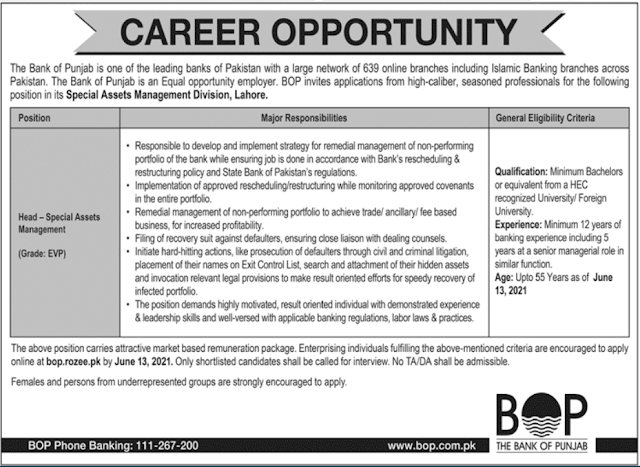 First Women Bank Limited FWBL Jobs 2021