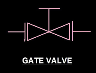 What is gate valve symbol