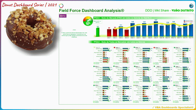 Donut Dashboard Series | 2021 - ✔ FFDA® - Field Force Dashboard Analysis®