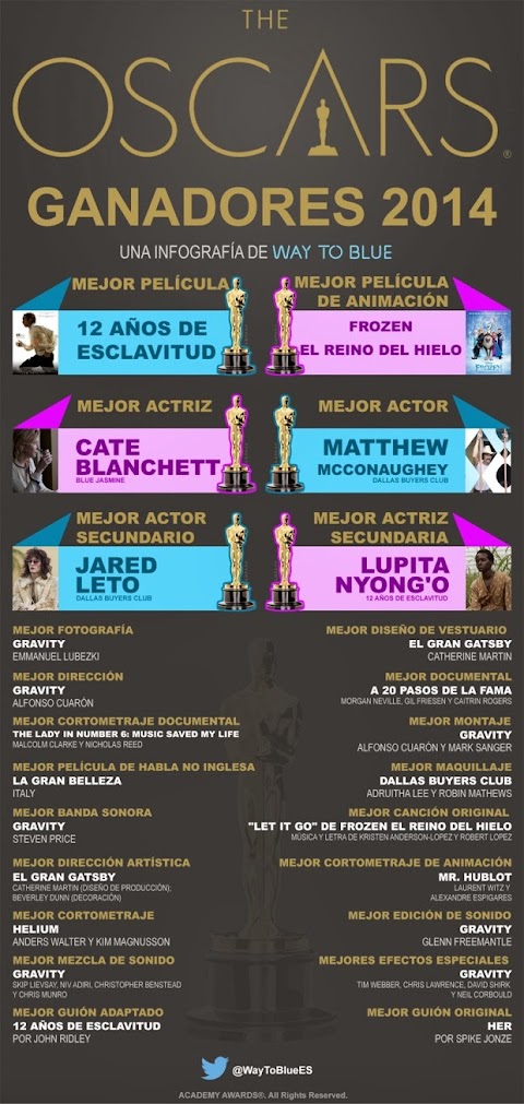 The Oscars: ganadores 2014 (Infografía)