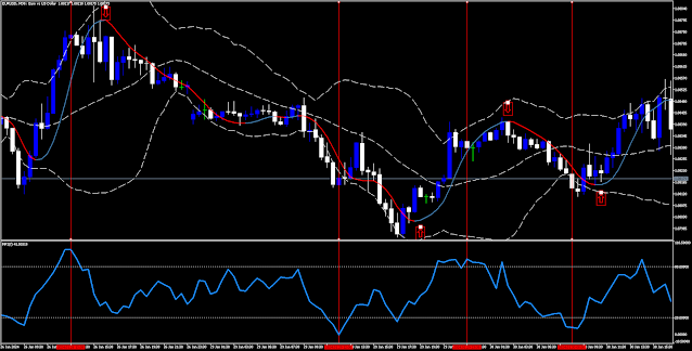 The Money Flow Index Incredible Reversal Strategy MT5