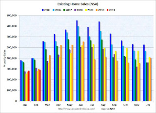 Existing Home Sales NSA