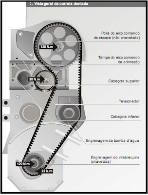 troca de correia motor fire 1.0 e 1.3 16 valvulas