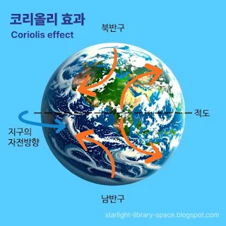 Coriolis-effect-코리올리-효과