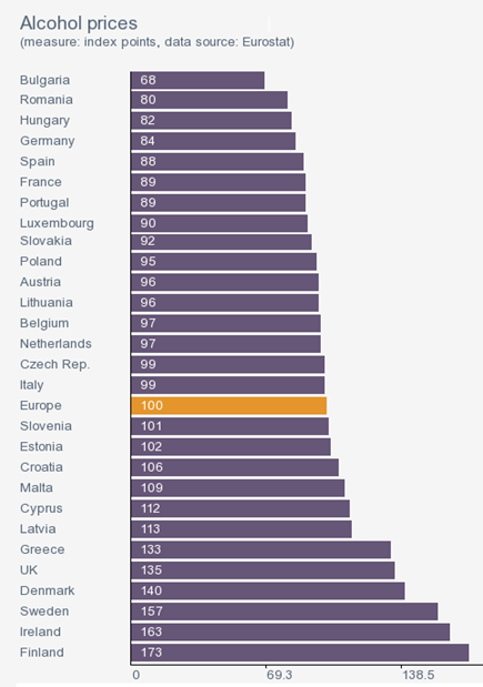 Alcohol prices