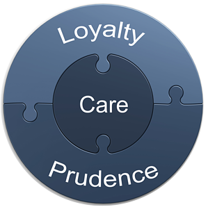 Loyalty Duty and Care Fiduciary Duties