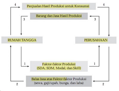 RARA NIKEN RAMADHANY: Jawaban Essay UH 2